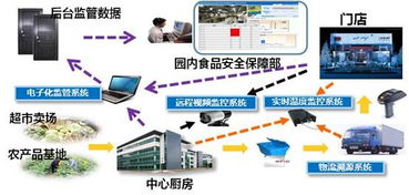 科技助力食品安全 中國電科32所研發(fā)食品與計(jì)算機(jī)技術(shù)融合創(chuàng)新