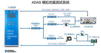 ADAS產(chǎn)品從研發(fā)到產(chǎn)線量產(chǎn)的測試全流程——以重慶計(jì)算機(jī)軟硬件研發(fā)及銷售企業(yè)為例